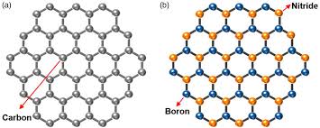 Hexagonal Boron Nitride: A Comprehensive Guide