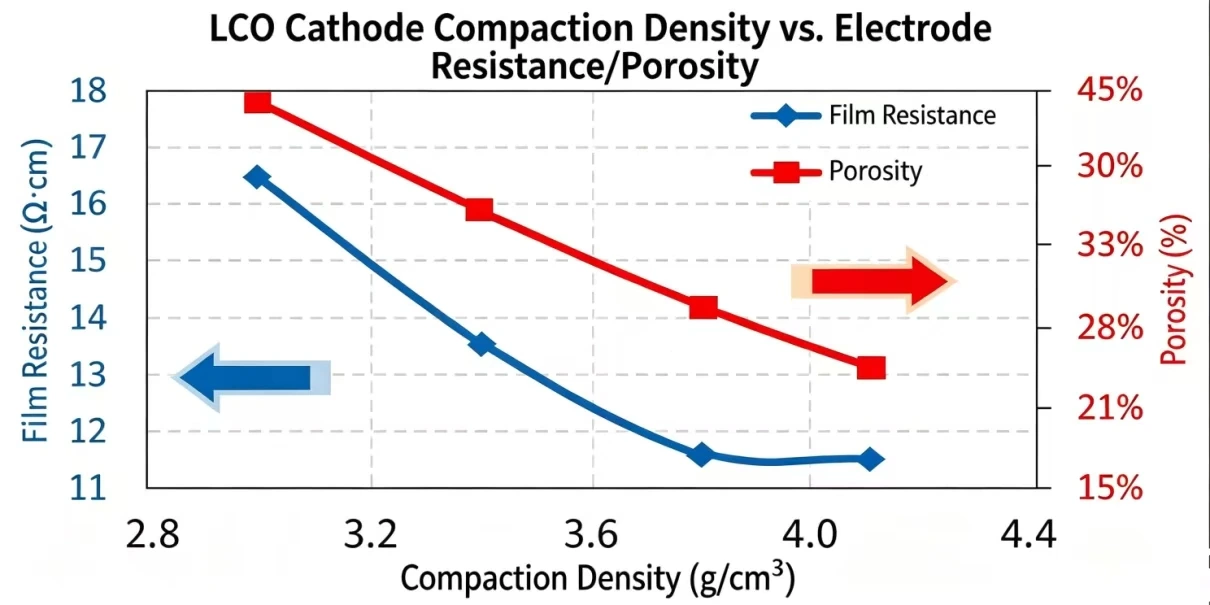 Calendering line workflow diagram for lithium-ion battery electrode manufacturing, including unwinder, deviation correction, edge trimming, tension control, preheater, calender rolls and winder.