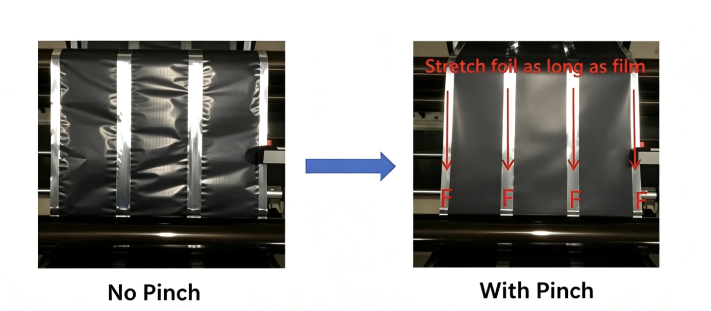 Lithium electrode wavy edge defect comparison before and after pinch differential tension