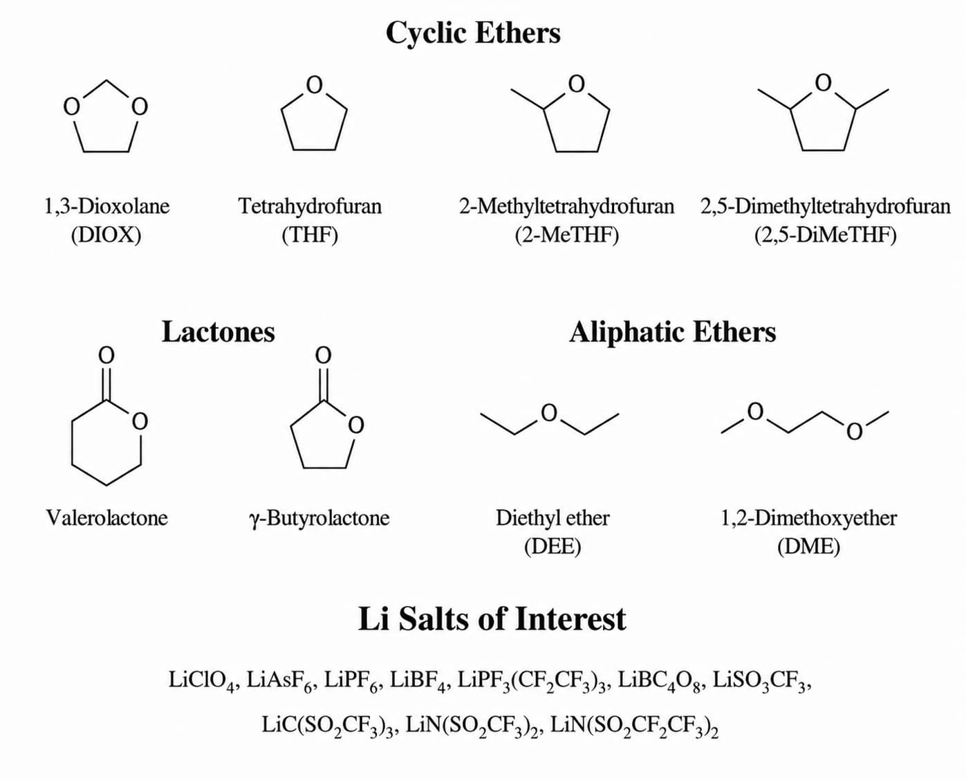 SEI formation mechanism influenced by electrolyte additives such as VC, FEC, and ES, showing how additives shift lithium-ion battery formation reactions and improve interfacial stability.