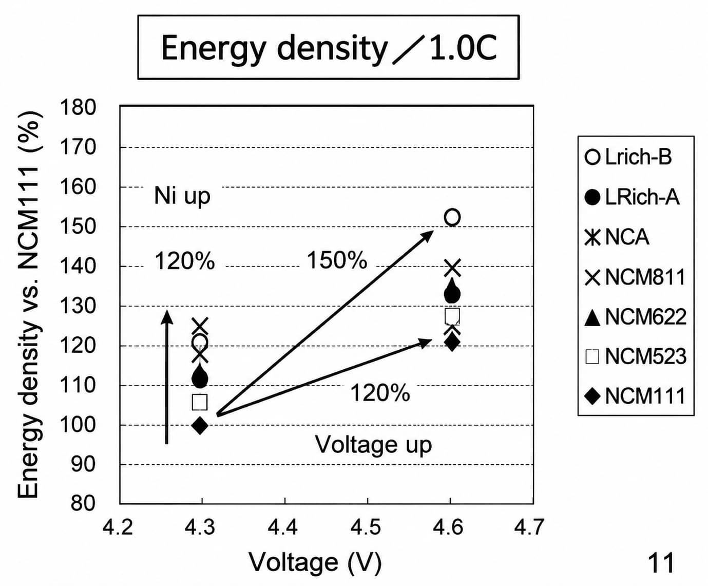 Cobalt-free Ni-Mn layered oxide cathode material for lithium-ion batteries, highlighting manganese-based crystal stabilization and challenges in impurity control for mass production.