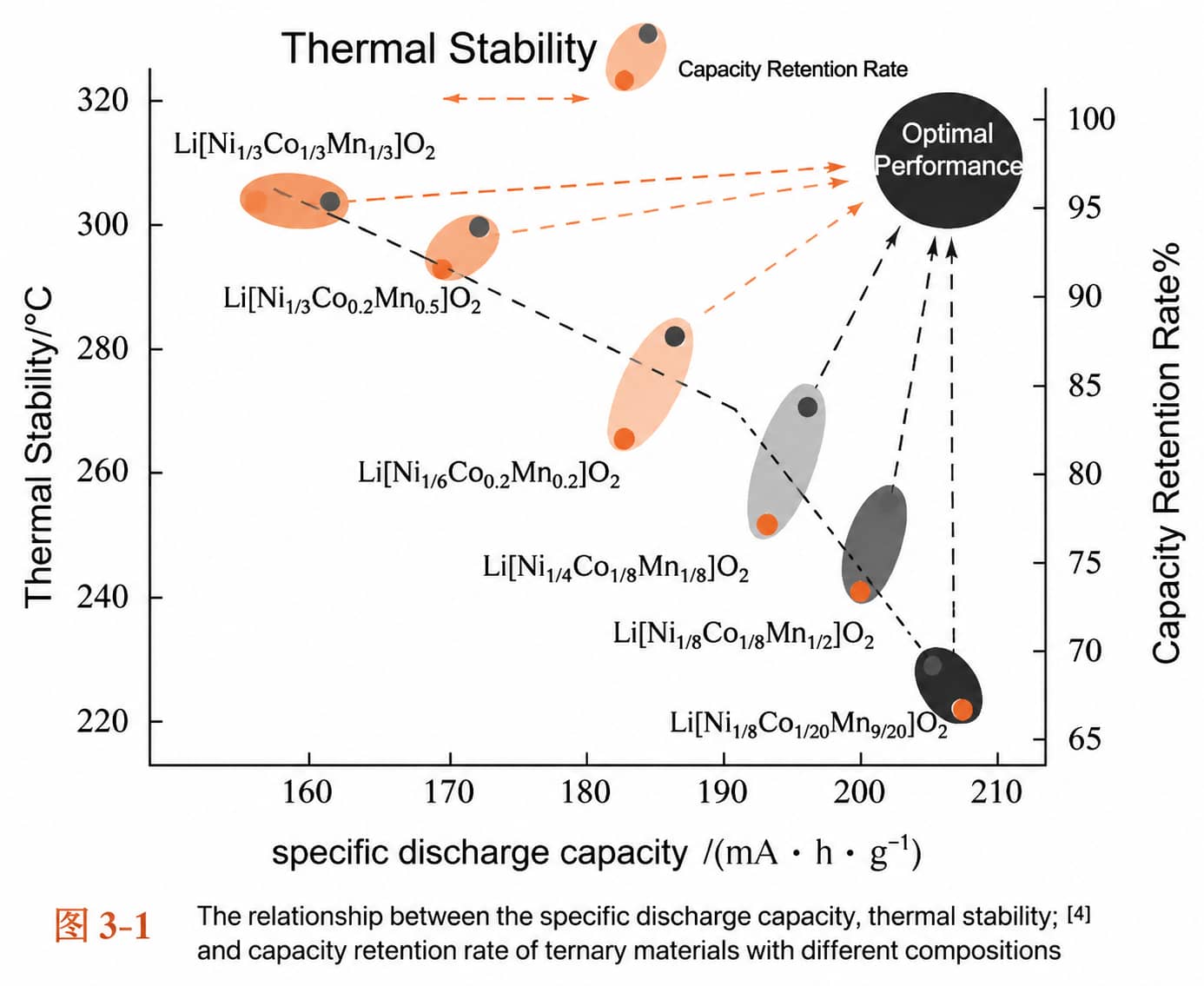 Next-generation high-voltage LNMO spinel and lithium-rich manganese cathode materials designed for higher energy density lithium-ion batteries with advanced electrolyte requirements.