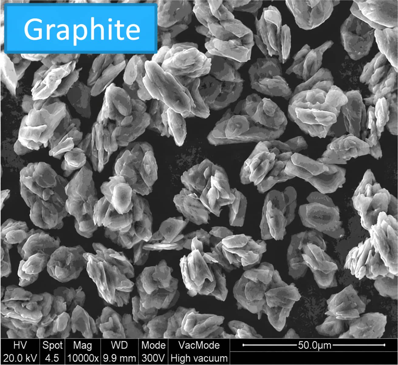 LTO (Li₄Ti₅O₁₂) SEM morphology showing uniform spherical particles and microsphere structure for lithium-ion battery anode applications.