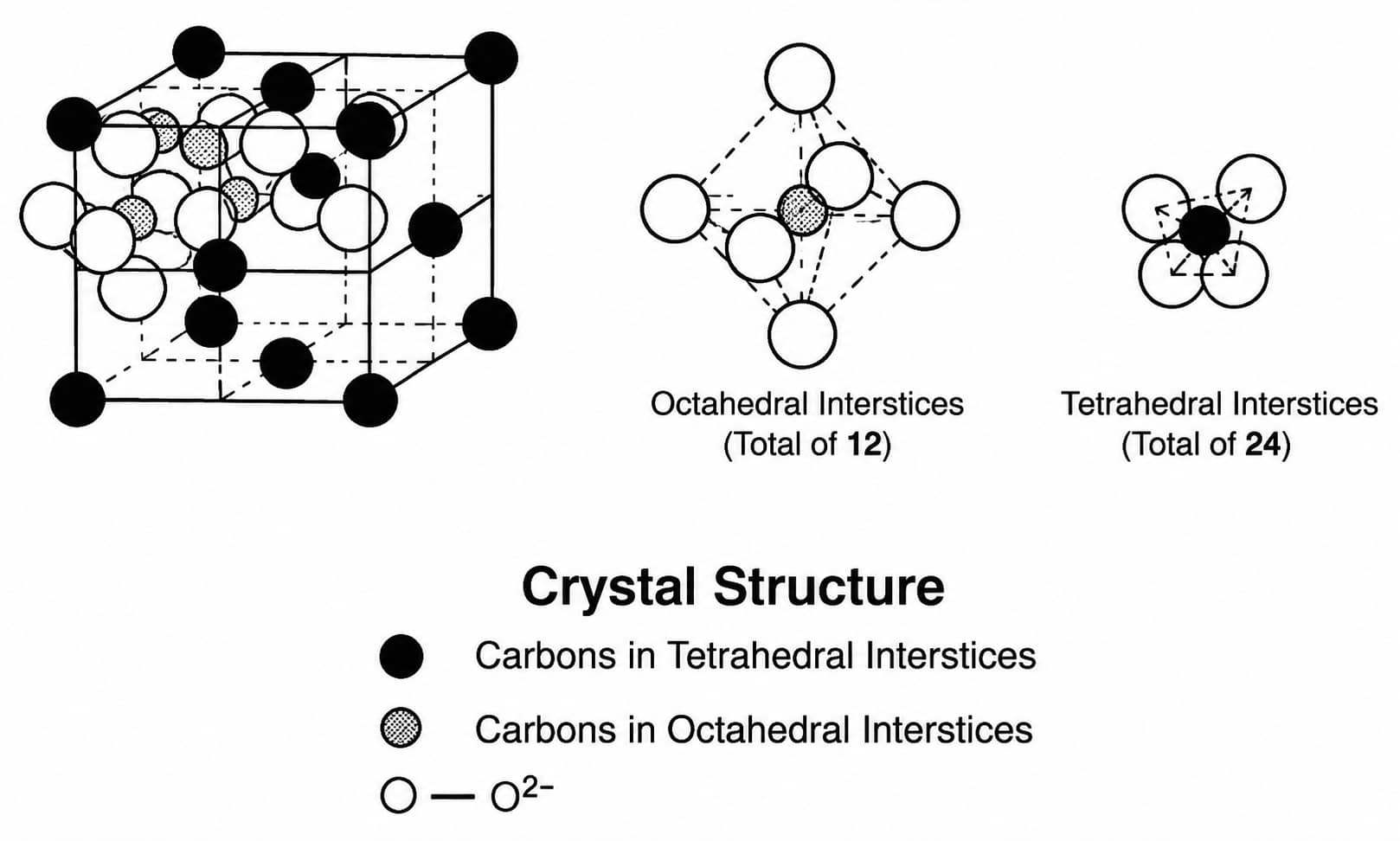 Li₄Ti₅O₁₂ lithium titanate spinel crystal structure showing tetrahedral and octahedral interstitial cation sites within the O²⁻ oxygen lattice framework for lithium-ion battery anodes.