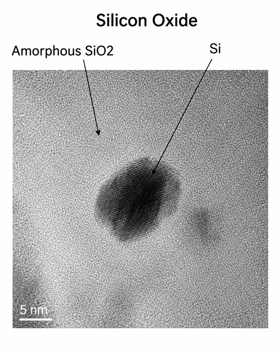 TEM image of a crystalline silicon core wrapped in a thin amorphous silicon oxide passivation layer.