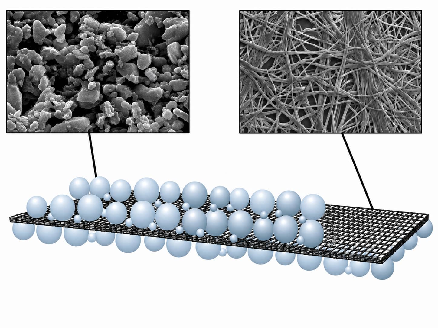Ceramic-coated lithium-ion battery separator with inorganic particles on a polyolefin film, improving thermal stability, puncture resistance and electrolyte wettability.