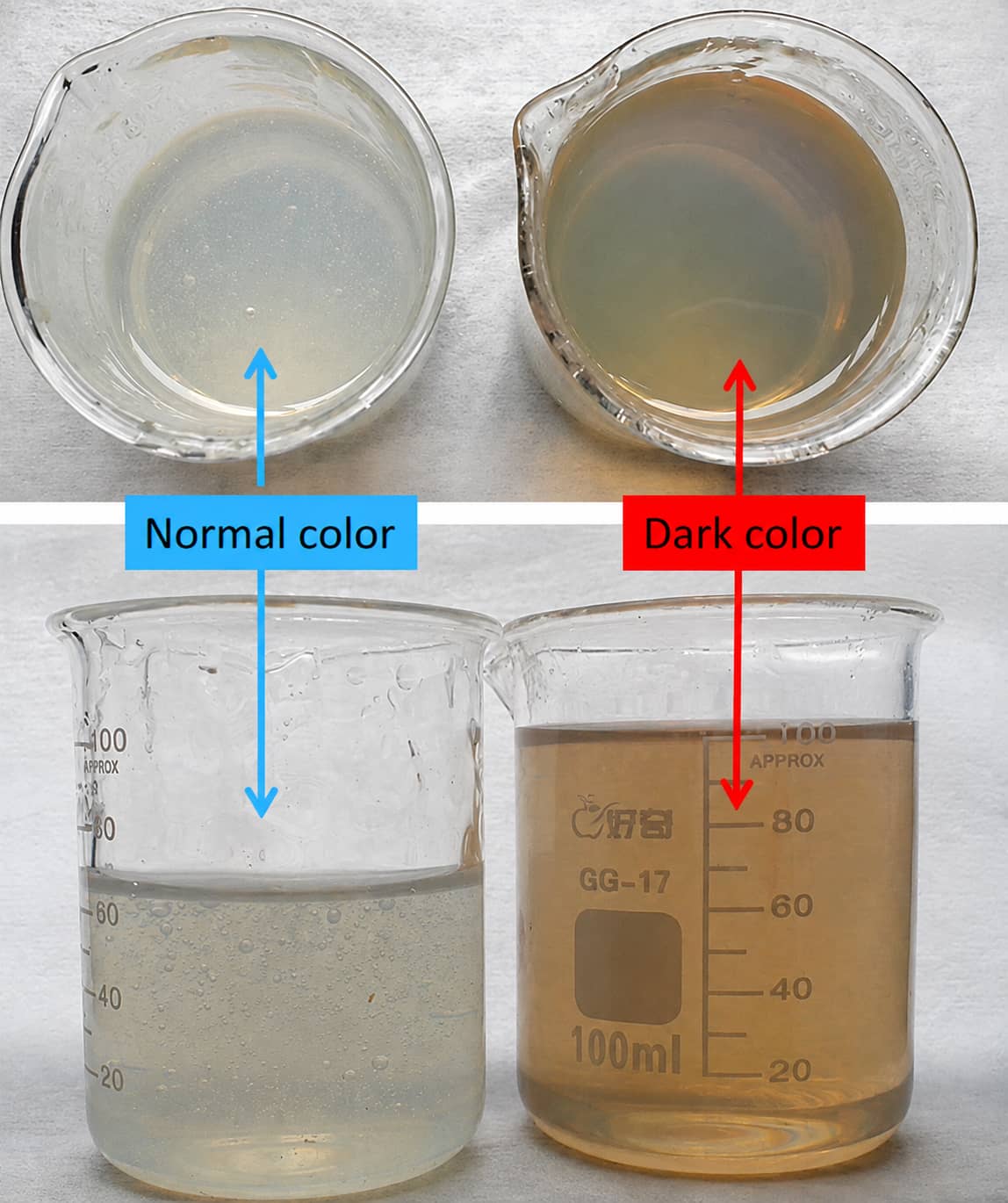 Visual comparison of normal clear PVDF-NMP binder solution and yellow-brown discolored PVDF glue after storage or high-shear mixing in lithium-ion battery electrode slurry preparation.